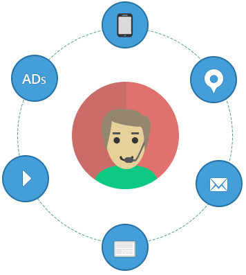 Intelligent digital advertising solutions for online publishers to maximize returns on investment